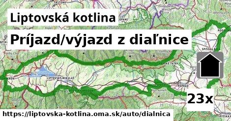 Príjazd/výjazd z diaľnice, Liptovská kotlina