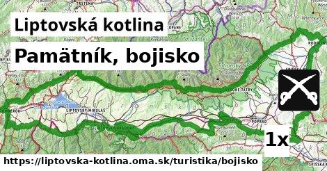 Pamätník, bojisko, Liptovská kotlina