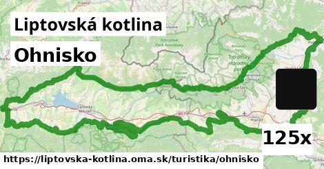 Ohnisko, Liptovská kotlina