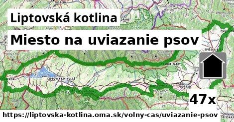 Miesto na uviazanie psov, Liptovská kotlina