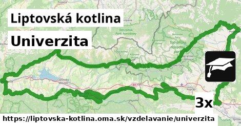 Univerzita, Liptovská kotlina