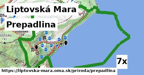 Prepadlina, Liptovská Mara
