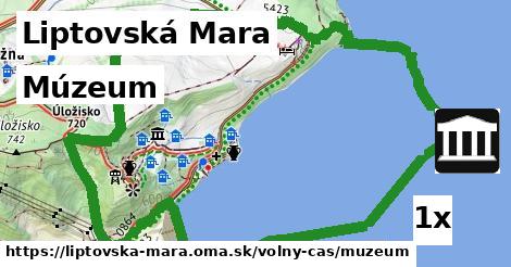 Múzeum, Liptovská Mara