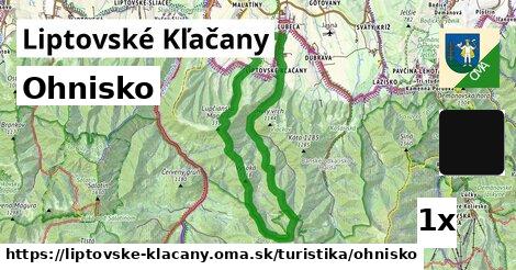 Ohnisko, Liptovské Kľačany