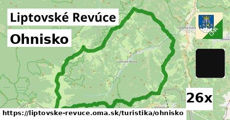 Ohnisko, Liptovské Revúce