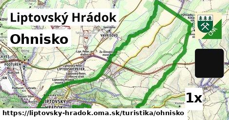 Ohnisko, Liptovský Hrádok
