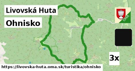 Ohnisko, Livovská Huta