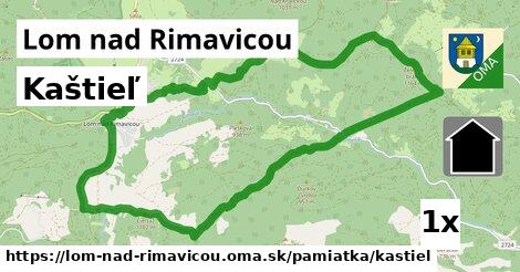 Kaštieľ, Lom nad Rimavicou