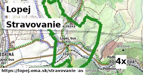 stravovanie v Lopej