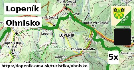 Ohnisko, Lopeník