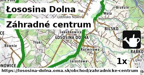 Záhradné centrum, Łososina Dolna