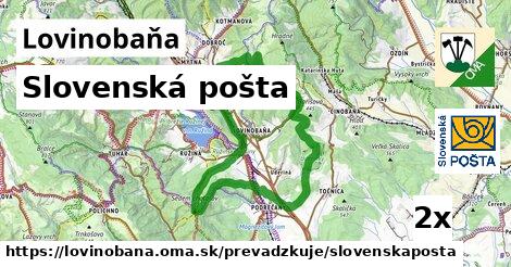 Slovenská pošta v Lovinobaňa