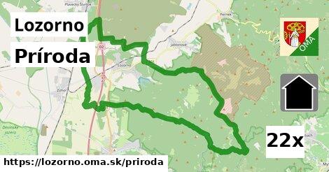 príroda v Lozorno