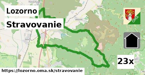 stravovanie v Lozorno