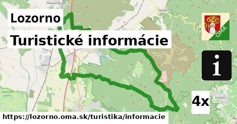 Turistické informácie, Lozorno