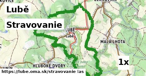 stravovanie v Lubě