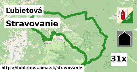 stravovanie v Ľubietová