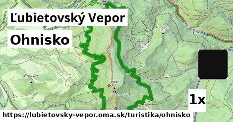 ohnisko v Ľubietovský Vepor