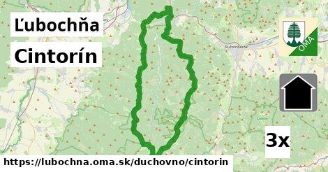 Cintorín, Ľubochňa