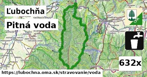 pitná voda v Ľubochňa