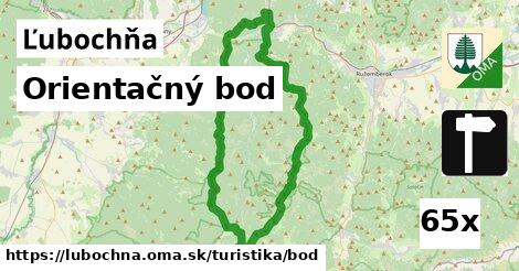 Orientačný bod, Ľubochňa