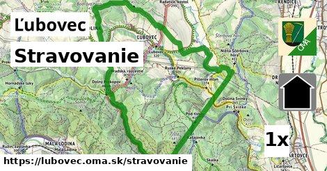 stravovanie v Ľubovec