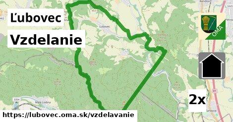 vzdelanie v Ľubovec