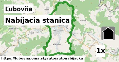 nabíjacia stanica v Ľubovňa