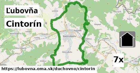 Cintorín, Ľubovňa