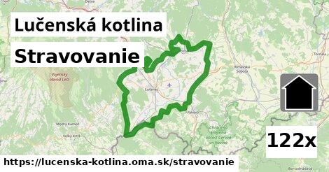 stravovanie v Lučenská kotlina