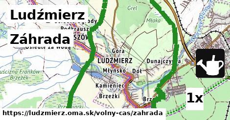 záhrada v Ludźmierz