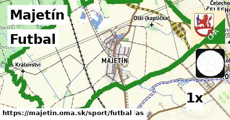 Futbal, Majetín