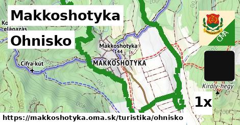 Ohnisko, Makkoshotyka