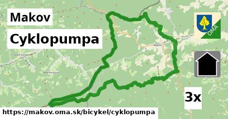 Cyklopumpa, Makov