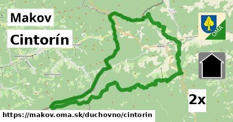 Cintorín, Makov