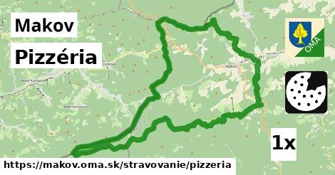 Pizzéria, Makov