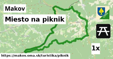 Miesto na piknik, Makov