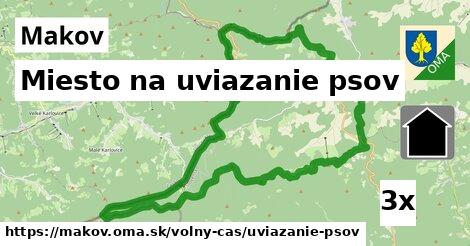 Miesto na uviazanie psov, Makov