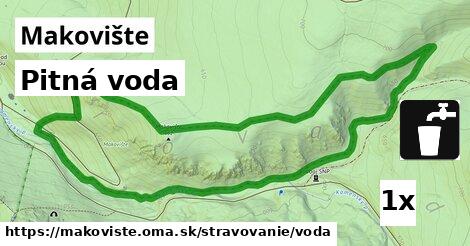 Pitná voda, Makovište