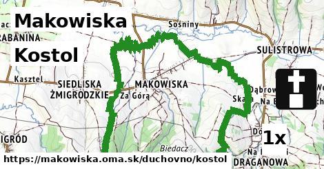 Kostol, Makowiska