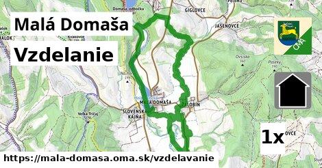 vzdelanie v Malá Domaša