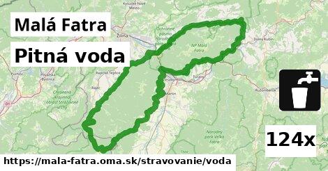 Pitná voda, Malá Fatra