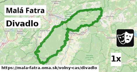 Divadlo, Malá Fatra