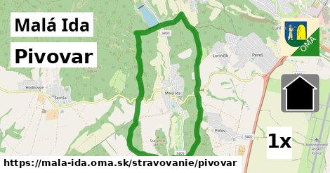 Pivovar, Malá Ida