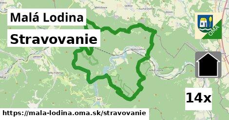 stravovanie v Malá Lodina