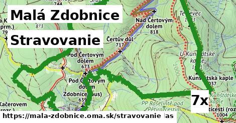 stravovanie v Malá Zdobnice