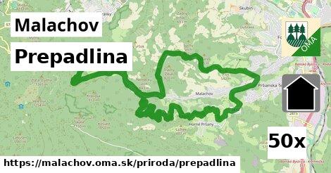 Prepadlina, Malachov