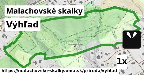 Výhľad, Malachovské skalky