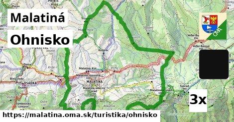 Ohnisko, Malatiná