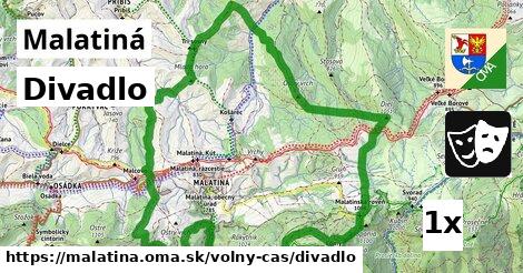 Divadlo, Malatiná